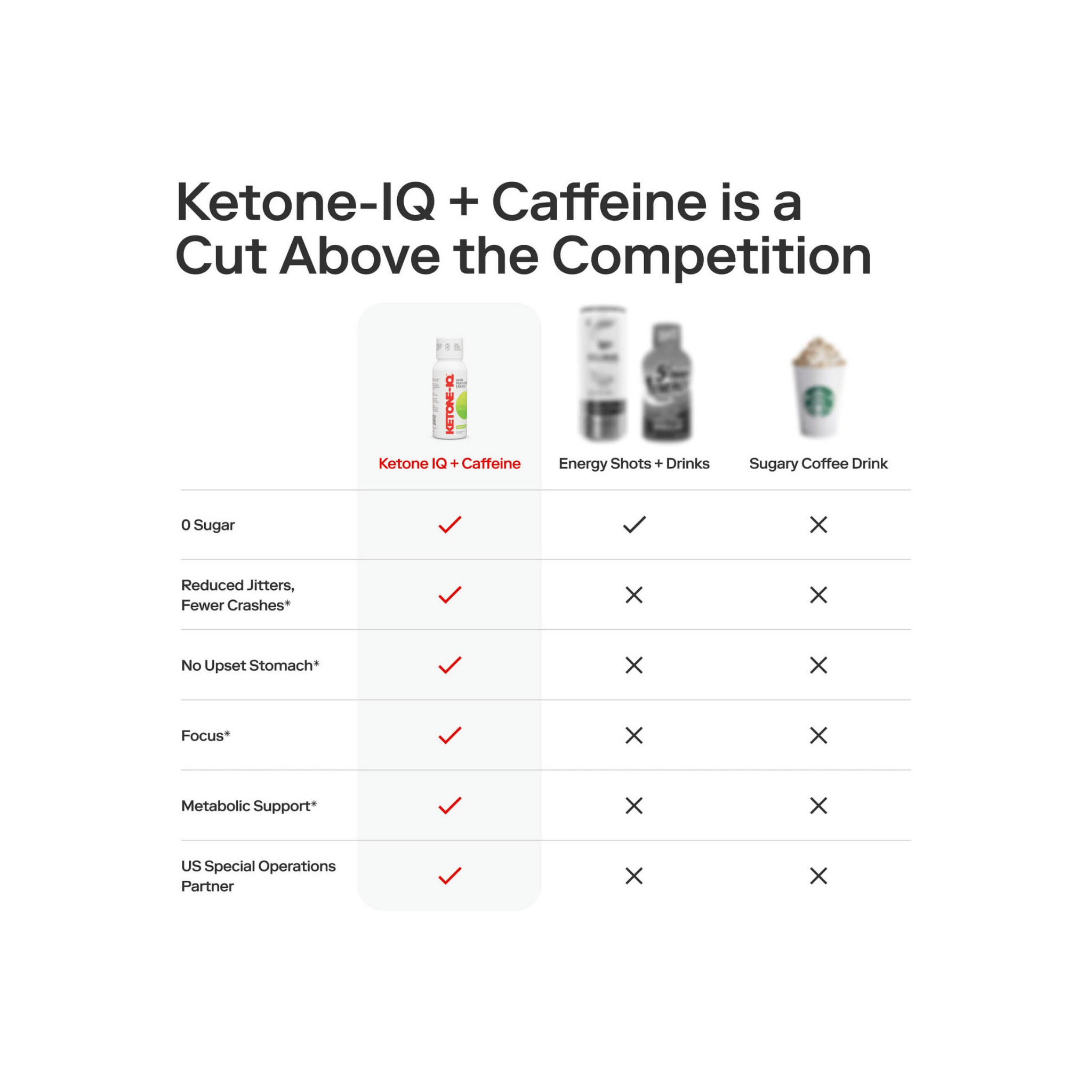 KetoneIQ Shot w/ Caffeine - Green Apple - 24 Pack