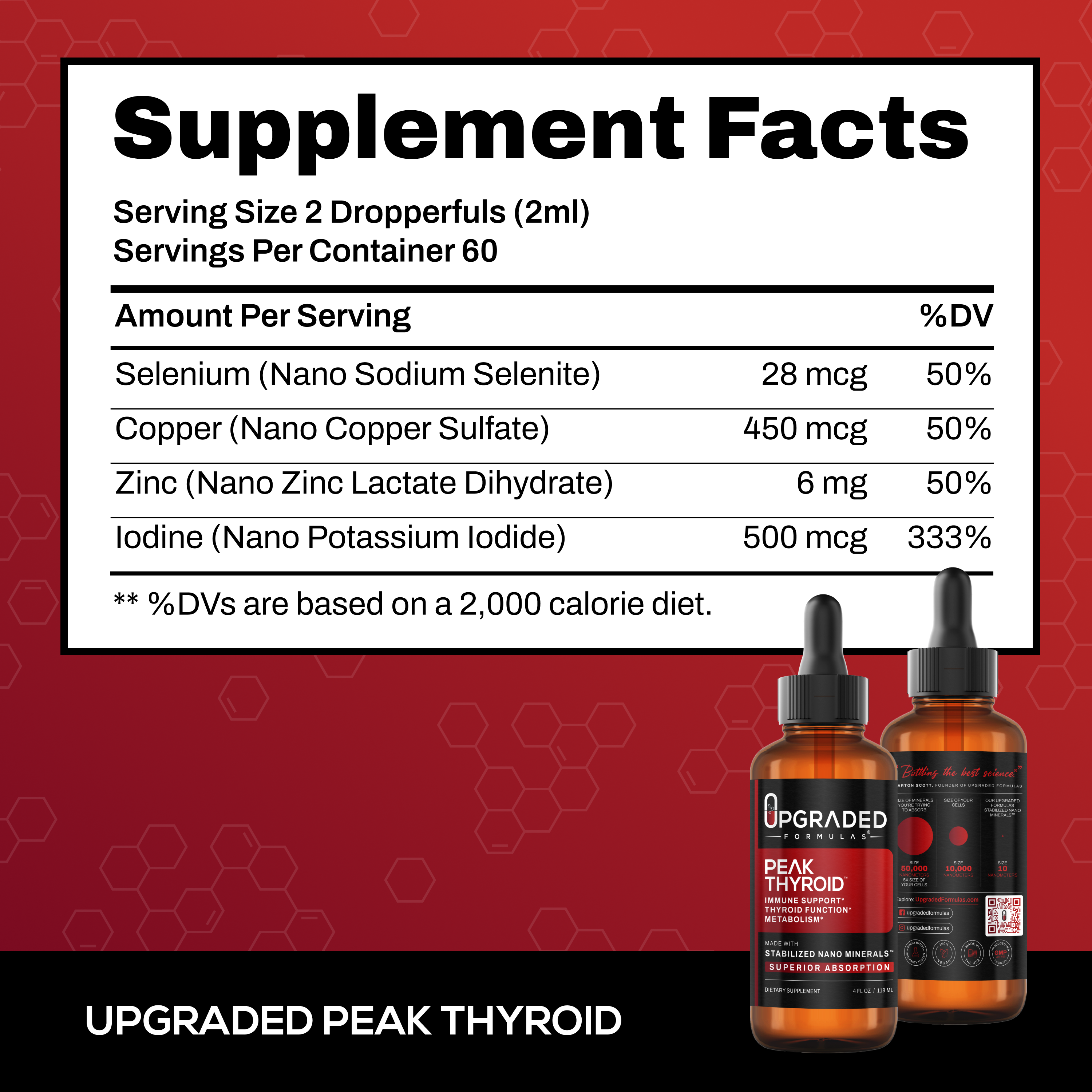 Upgraded Peak Thyroid