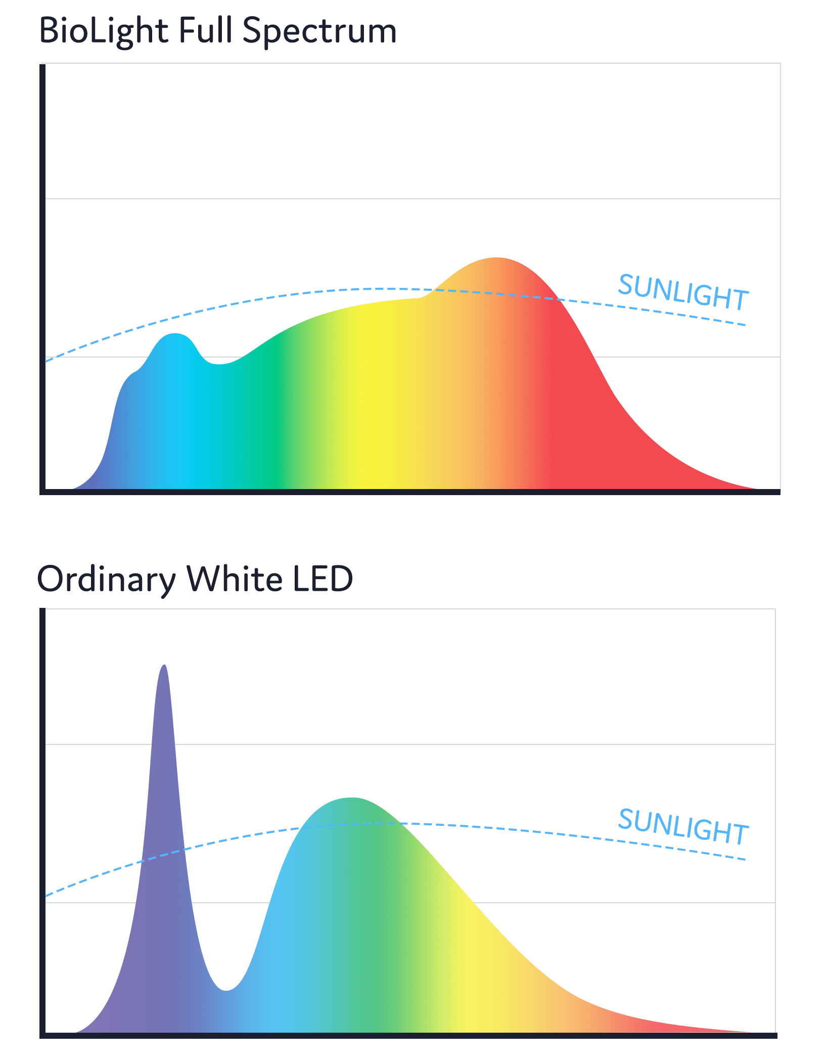 BioLight™ Recessed Light - Full Spectrum Light