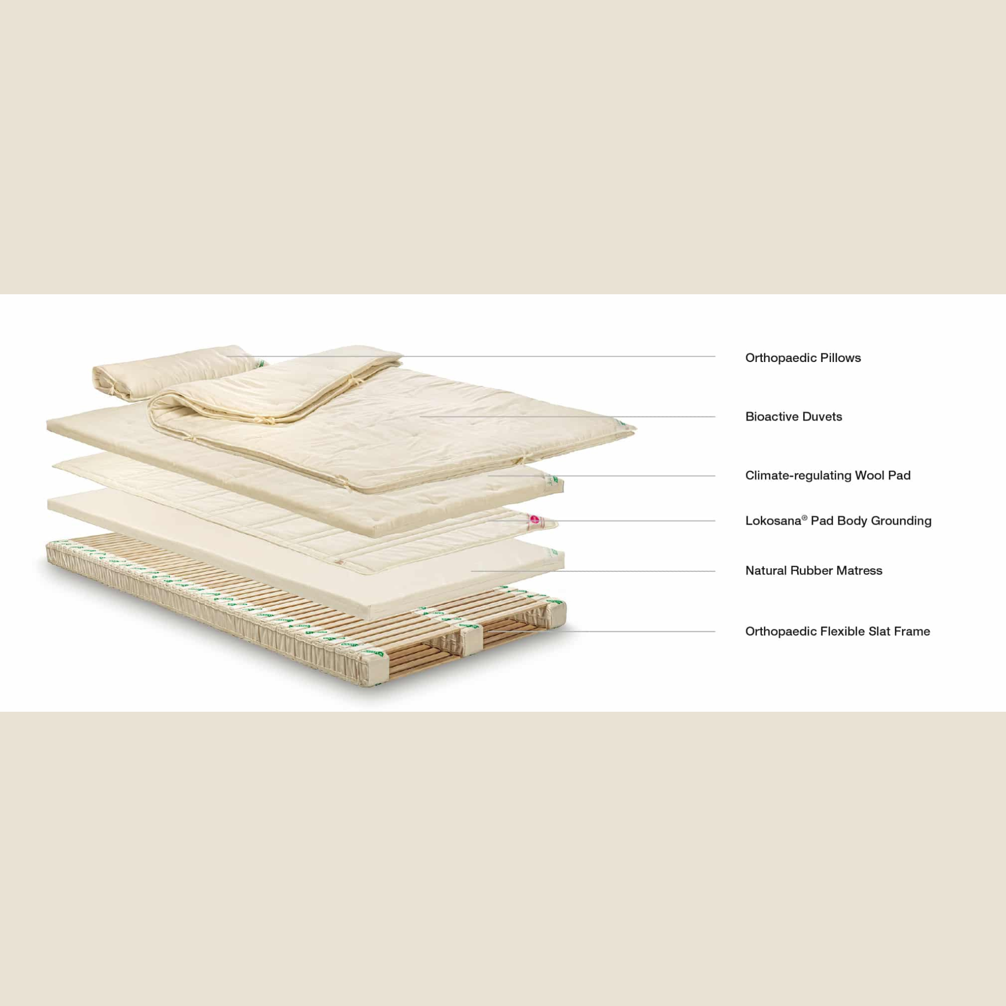 Samina Healthy Sleep System Consultation