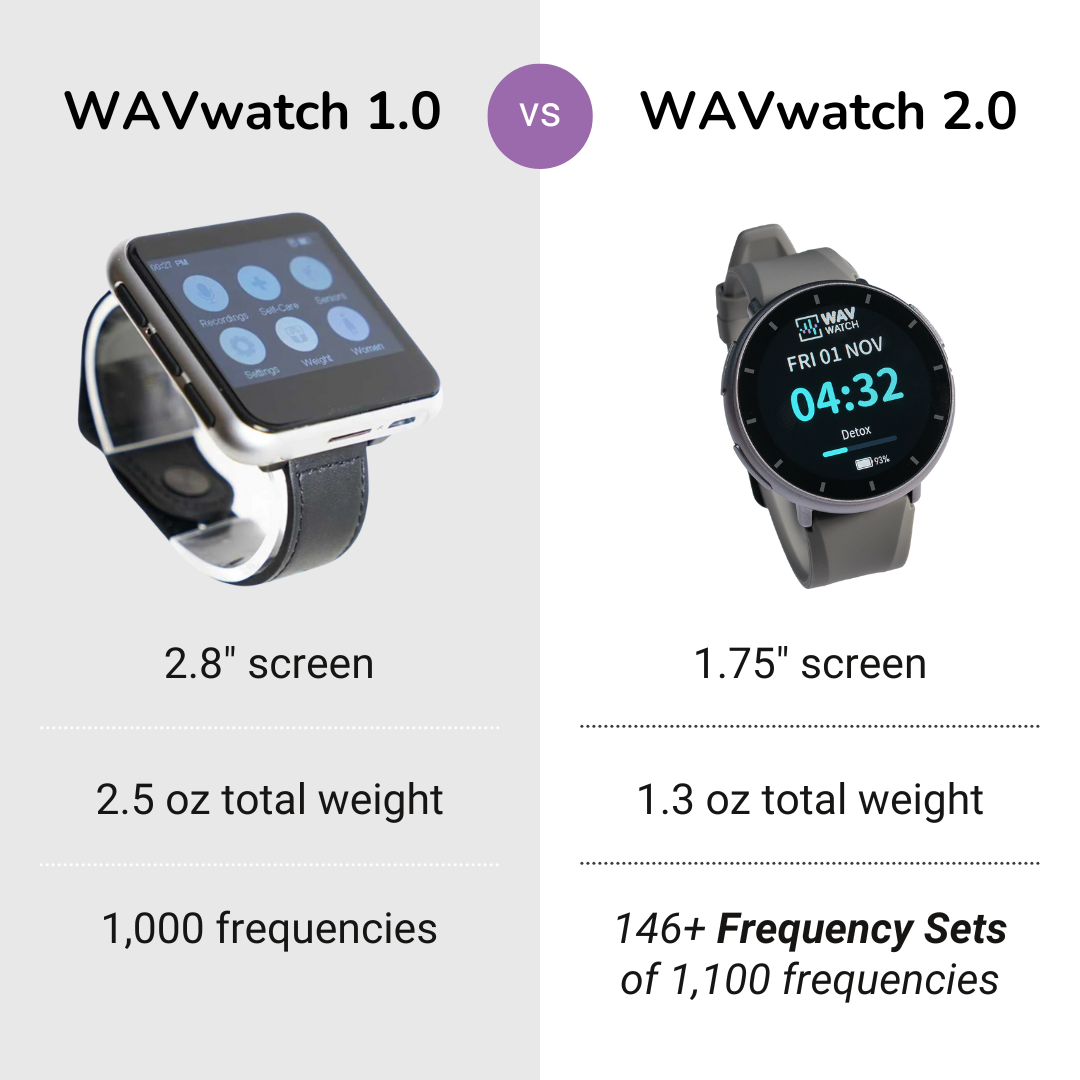 WAVwatch 2.0