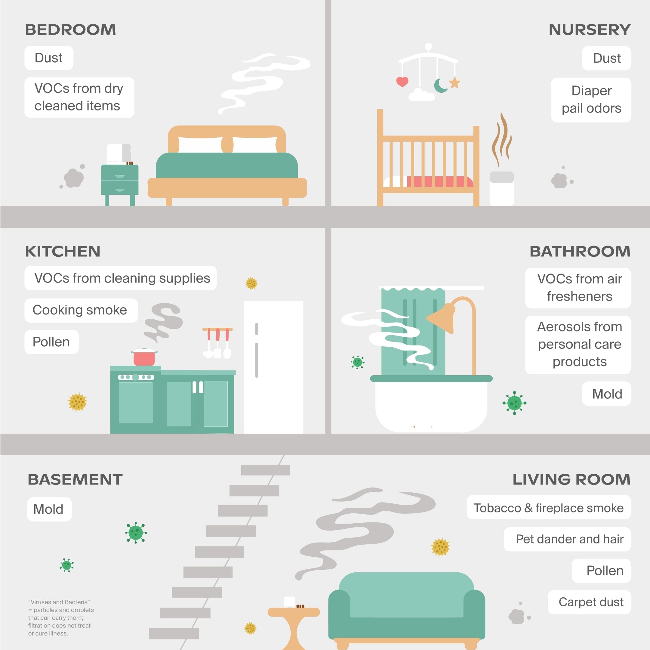 Bedside Air Purifier