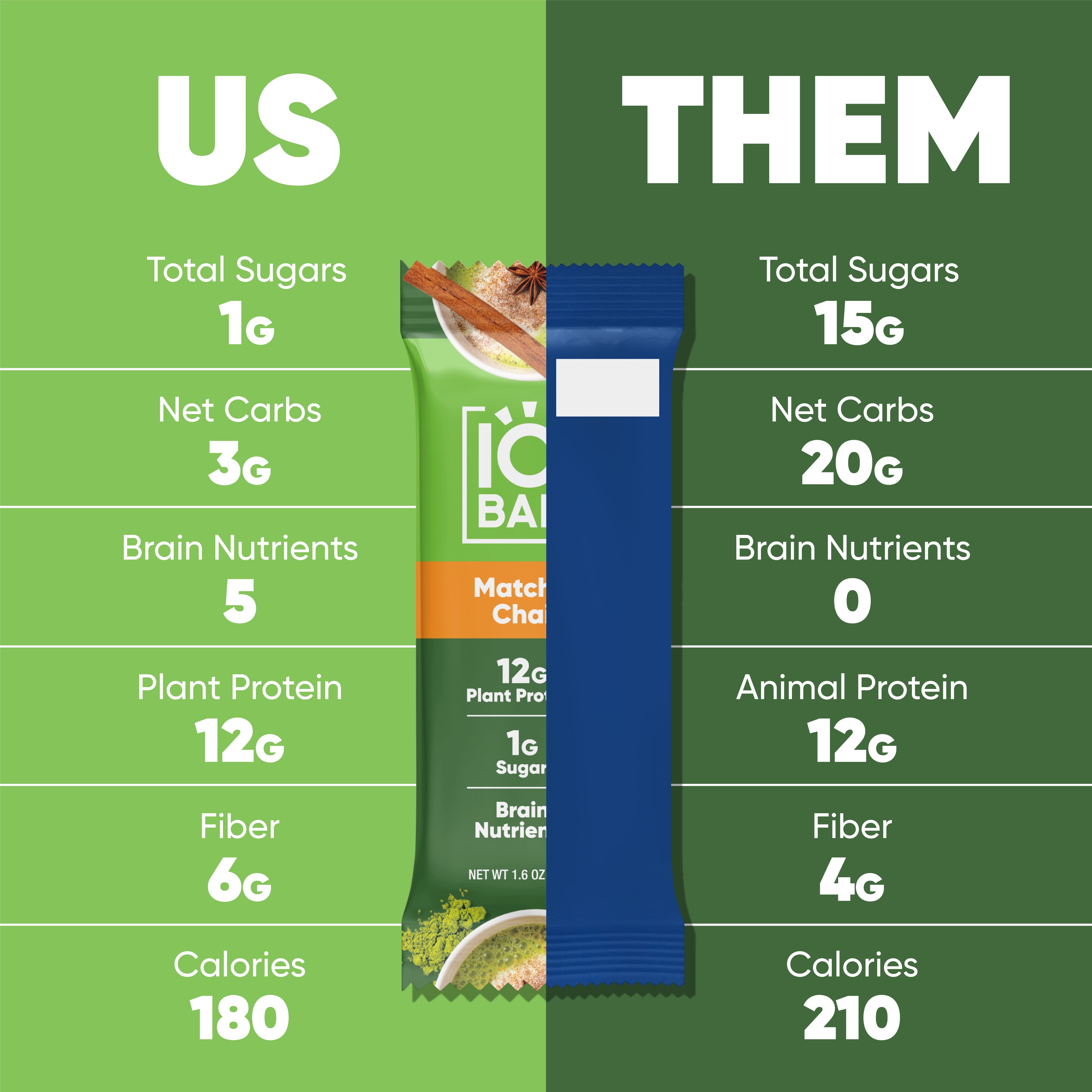 Matcha Chai (12 Bars)