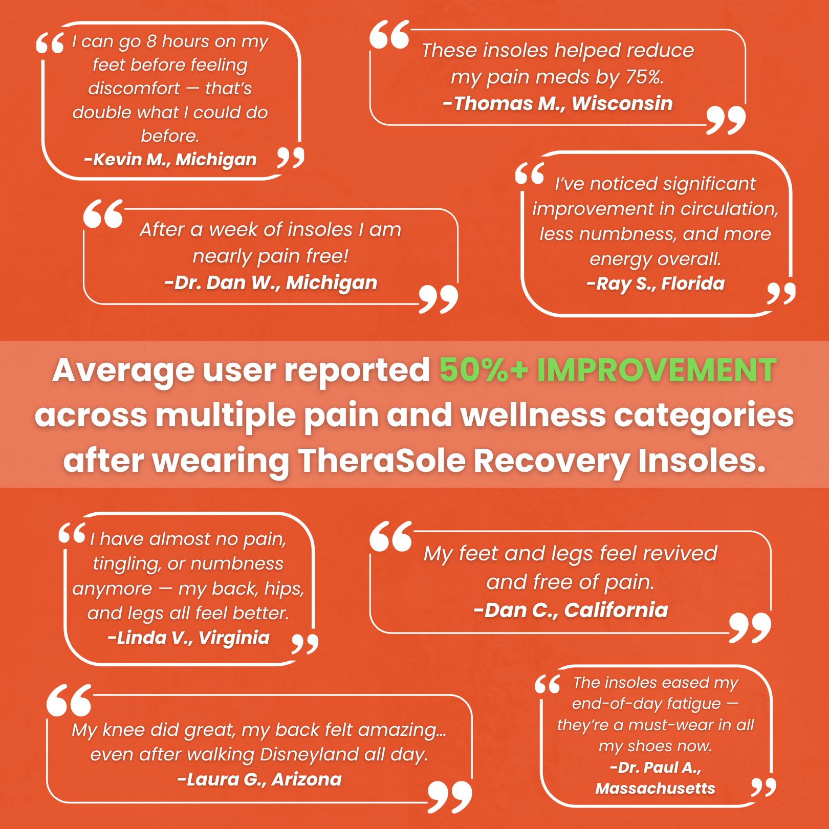 TheraSole - Shoe Insoles