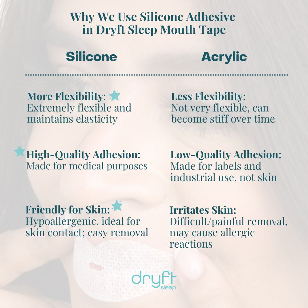Dryft Sleep Mouth Tape