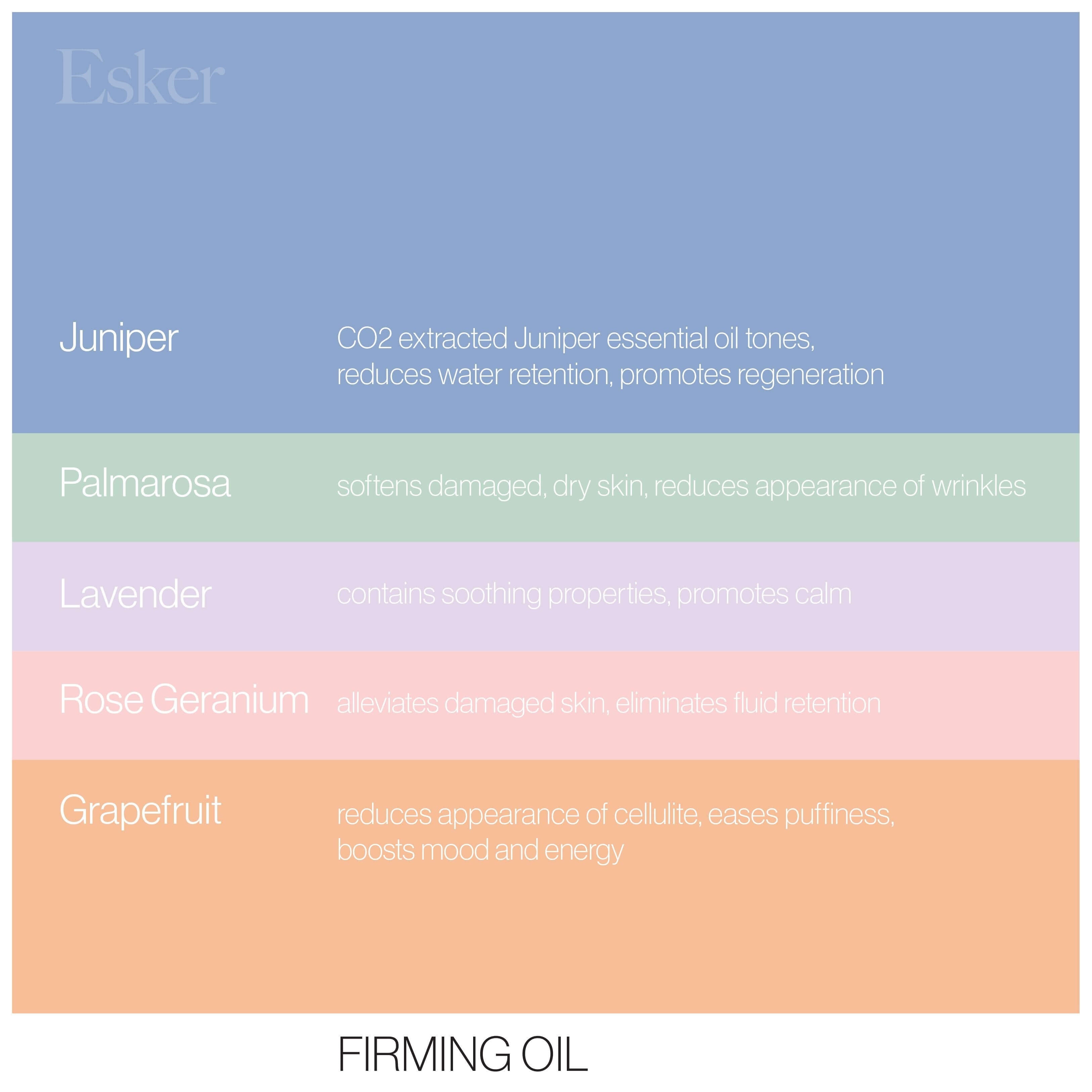 Firming Set